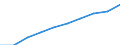Sex: Total / Metropolitan regions: Belgium / Unit of measure: Number / Age class: 90 years or over