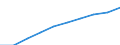 Unit of measure: Number / Sex: Total / Age class: Total / Metropolitan regions (historical): København