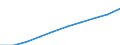Unit of measure: Number / Sex: Total / Age class: Total / Metropolitan regions (historical): Århus