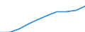 Unit of measure: Number / Sex: Total / Age class: Total / Metropolitan regions (historical): Odense