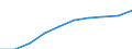 Unit of measure: Number / Sex: Total / Age class: Total / Metropolitan regions (historical): Aalborg