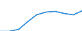 Unit of measure: Number / Sex: Total / Age class: Total / Metropolitan regions (historical): Non-metropolitan regions in Denmark