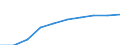 Unit of measure: Number / Sex: Total / Age class: Total / Metropolitan regions (historical): Germany (until 1990 former territory of the FRG)
