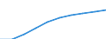 Unit of measure: Number / Sex: Total / Age class: Total / Metropolitan regions (historical): Hamburg