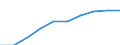 Unit of measure: Number / Sex: Total / Age class: Total / Metropolitan regions (historical): München