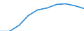 Unit of measure: Number / Sex: Total / Age class: Total / Metropolitan regions (historical): Köln