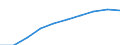 Unit of measure: Number / Sex: Total / Age class: Total / Metropolitan regions (historical): Frankfurt am Main