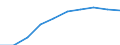 Unit of measure: Number / Sex: Total / Age class: Total / Metropolitan regions (historical): Stuttgart