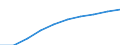 Unit of measure: Number / Sex: Total / Age class: Total / Metropolitan regions (historical): Leipzig