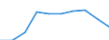 Unit of measure: Number / Sex: Total / Age class: Total / Metropolitan regions (historical): Dresden