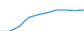 Unit of measure: Number / Sex: Total / Age class: Total / Metropolitan regions (historical): Hannover