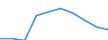 Unit of measure: Number / Sex: Total / Age class: Total / Metropolitan regions (historical): Halle an der Saale