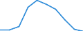 Unit of measure: Number / Sex: Total / Age class: Total / Metropolitan regions (historical): Magdeburg