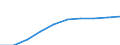 Unit of measure: Number / Sex: Total / Age class: Total / Metropolitan regions (historical): Wiesbaden