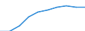 Unit of measure: Number / Sex: Total / Age class: Total / Metropolitan regions (historical): Darmstadt