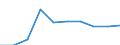 Unit of measure: Number / Sex: Total / Age class: Total / Metropolitan regions (historical): Schwerin