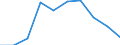 Unit of measure: Number / Sex: Total / Age class: Total / Metropolitan regions (historical): Erfurt