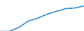 Unit of measure: Number / Sex: Total / Age class: Total / Metropolitan regions (historical): Augsburg