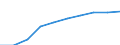 Unit of measure: Number / Sex: Total / Age class: Total / Metropolitan regions (historical): Bonn