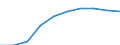Unit of measure: Number / Sex: Total / Age class: Total / Metropolitan regions (historical): Karlsruhe