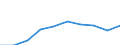 Unit of measure: Number / Sex: Total / Age class: Total / Metropolitan regions (historical): Mönchengladbach