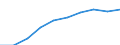 Unit of measure: Number / Sex: Total / Age class: Total / Metropolitan regions (historical): Mainz