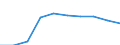 Unit of measure: Number / Sex: Total / Age class: Total / Metropolitan regions (historical): Ruhrgebiet