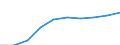 Unit of measure: Number / Sex: Total / Age class: Total / Metropolitan regions (historical): Kiel