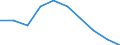 Unit of measure: Number / Sex: Total / Age class: Total / Metropolitan regions (historical): Saarbrücken
