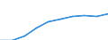 Unit of measure: Number / Sex: Total / Age class: Total / Metropolitan regions (historical): Koblenz