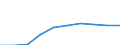 Unit of measure: Number / Sex: Total / Age class: Total / Metropolitan regions (historical): Kaiserslautern