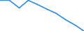 Unit of measure: Number / Sex: Total / Age class: Total / Metropolitan regions (historical): Iserlohn