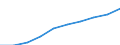 Unit of measure: Number / Sex: Total / Age class: Total / Metropolitan regions (historical): Flensburg