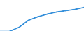 Unit of measure: Number / Sex: Total / Age class: Total / Metropolitan regions (historical): Konstanz