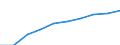Unit of measure: Number / Sex: Total / Age class: Total / Metropolitan regions (historical): Gießen