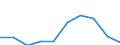 Unit of measure: Number / Sex: Total / Age class: Total / Metropolitan regions (historical): Bayreuth