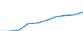 Unit of measure: Number / Sex: Total / Age class: Total / Metropolitan regions (historical): Aschaffenburg