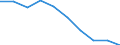 Unit of measure: Number / Sex: Total / Age class: Total / Metropolitan regions (historical): Neubrandenburg