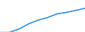 Unit of measure: Number / Sex: Total / Age class: Total / Metropolitan regions (historical): Offenburg