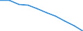 Unit of measure: Number / Sex: Total / Age class: Total / Metropolitan regions (historical): Görlitz