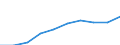 Unit of measure: Number / Sex: Total / Age class: Total / Metropolitan regions (historical): Schweinfurt
