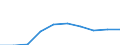 Unit of measure: Number / Sex: Total / Age class: Total / Metropolitan regions (historical): Wetzlar