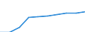 Unit of measure: Number / Sex: Total / Age class: Total / Metropolitan regions (historical): Braunschweig-Salzgitter-Wolfsburg