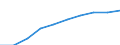 Unit of measure: Number / Sex: Total / Age class: Total / Metropolitan regions (historical): Mannheim-Ludwigshafen