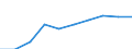 Unit of measure: Number / Sex: Total / Age class: Total / Metropolitan regions (historical): Aachen