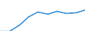 Unit of measure: Number / Sex: Total / Age class: Total / Metropolitan regions (historical): Lübeck