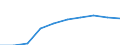 Unit of measure: Number / Sex: Total / Age class: Total / Metropolitan regions (historical): Kassel