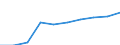 Unit of measure: Number / Sex: Total / Age class: Total / Metropolitan regions (historical): Osnabrück