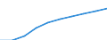 Unit of measure: Number / Sex: Total / Age class: Total / Metropolitan regions (historical): Oldenburg (Oldenburg)