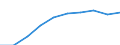 Unit of measure: Number / Sex: Total / Age class: Total / Metropolitan regions (historical): Heidelberg